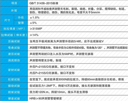 滨州钳压式声测管性能特点